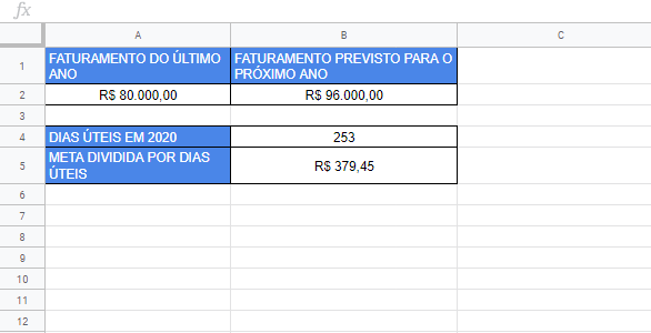 metas-e-indicadores-de-vendas