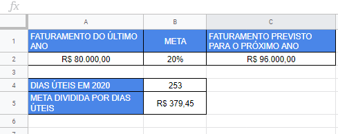 metas-e-métricas-de-vendas